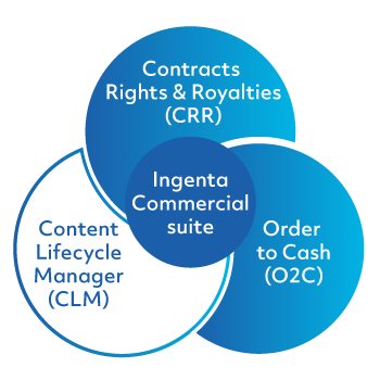 Content Lifecycle Manager